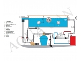 Pahlen siltuma apmaiņas bloks Aqua-Mex FE 40kW 113951