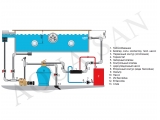 Pahlen теплообменник Hi-Flow HF 13 13кВт 11391