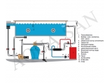 Pahlen теплообменник Hi-Flow Titanium HFT 75 75кВт 11334