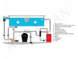 Pahlen теплообменник Maxi-Flo MF 400 120кВт 11368